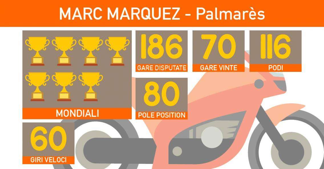 Marc Marquez: a due passi dalla Leggenda 3 marquez statistiche