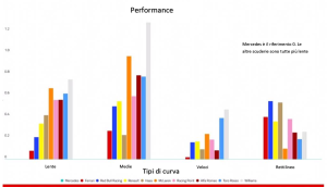 Grafico 1