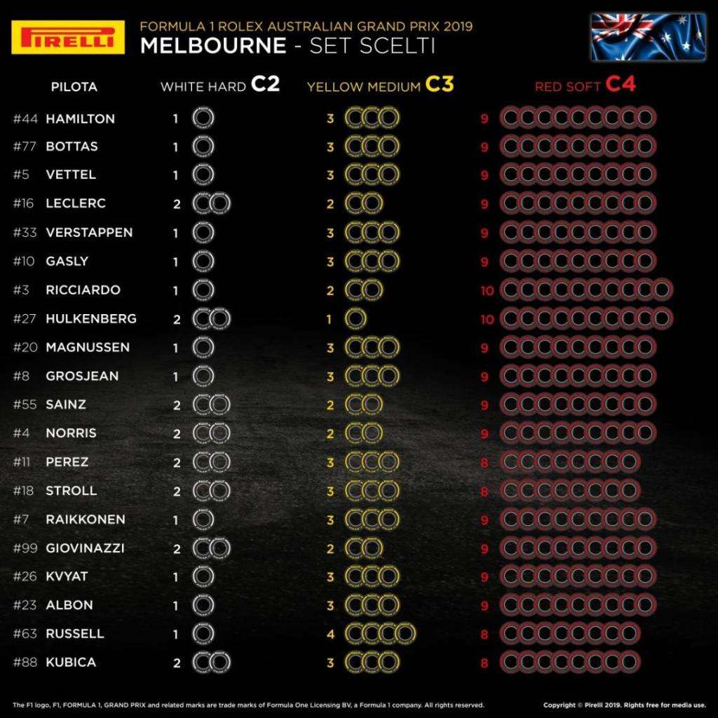 pirelli austrsalia