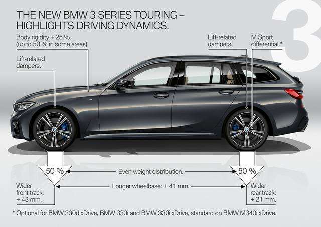 BMW: Nuova Serie 3 Touring 1 small 58