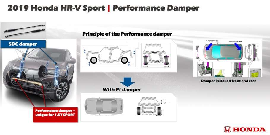 Test Drive: Honda HR-V Sport 182cv. Sportiva ma sempre spaziosa e versatile 27 performance damper ca1d2ba093ddb91050000