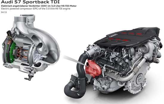 I sistemi che aiutano il motore endotermico a sopravvivere: Il Turbo 2 6a00d8341c4fbe53ef0240a47a9b67200d 550wi