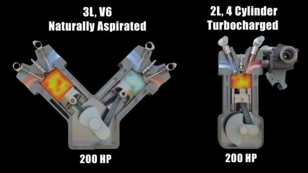 I sistemi che aiutano il motore endotermico a sopravvivere: Il Turbo 8 86592096 86592095
