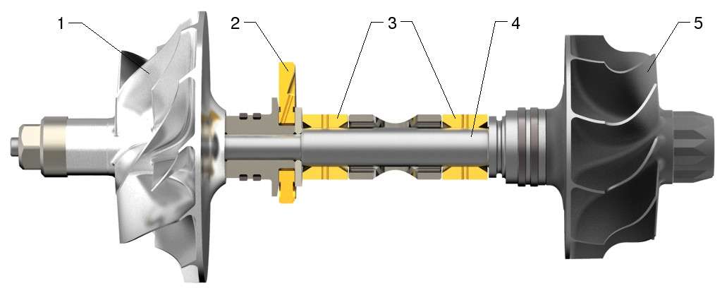 I sistemi che aiutano il motore endotermico a sopravvivere: Il Turbo 4 Turbocharger shaft compressor turbine wheels and bearings BMTS