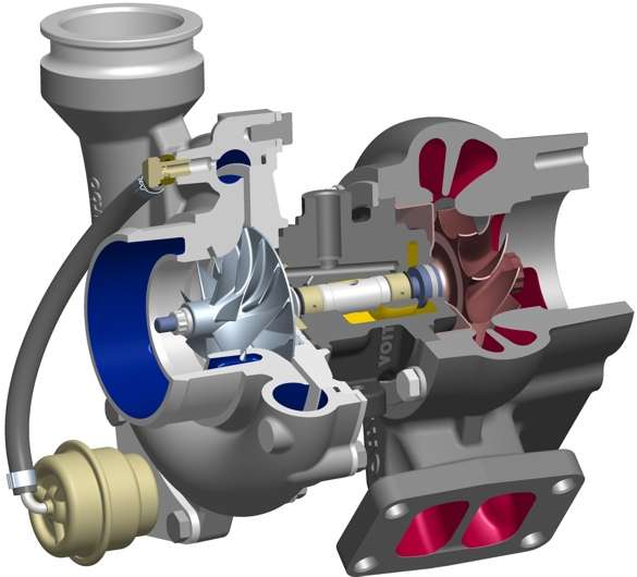 Le soluzioni che aiutano il motore endotermico a sopravvivere: Turbo Twin-Scroll 11 Twin scrol turbocharger Voith