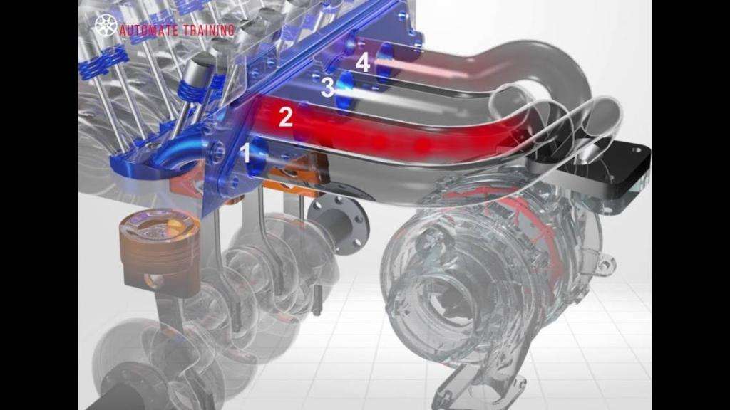 Le soluzioni che aiutano il motore endotermico a sopravvivere: Turbo Twin-Scroll 14 maxresdefault 2