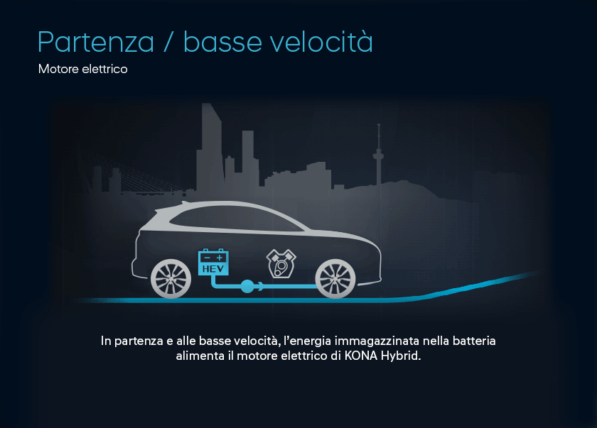 Test Drive: Hyundai Kona HEV 1.6 litri, DCT XPrime, Dinamica con consumi contenuti 25 animation slide 1 01
