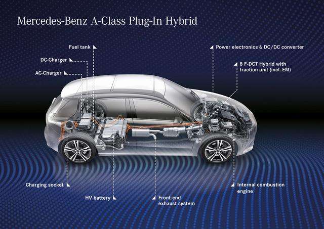 Mercedes Classe A e Classe B 250e, con tecnologia ibrida PHEV 7 small
