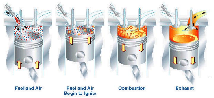 Figure 2 compression HCCI ignition with SI and CI