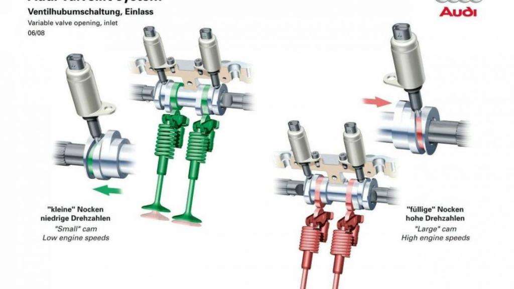 Best Engine: Audi 2.0 Litri TSFI EA888 Gen.3B ciclo Miller, la risposta europea 14 2008 11641 audi new valvelift system1