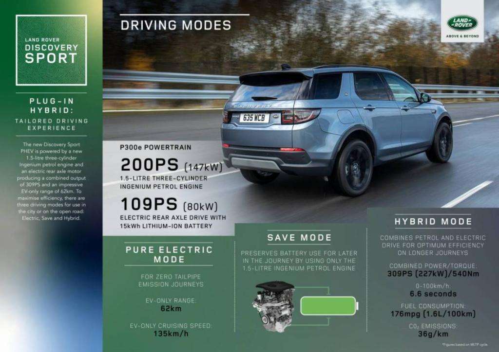 EVOQUE E DISCOVERY SPORT: DISPONIBILI IN VERSIONE IBRIDA PLUG-IN 12 lr ds drivingmodes infographic 220420