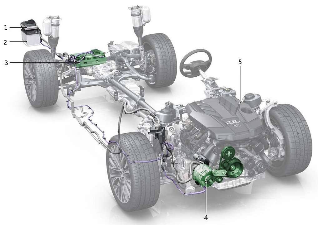 La Tecnologia Mild Hybrid parte II: Architettura MiHEV Liv1 e successive 6 Audi A8 48V MHEV