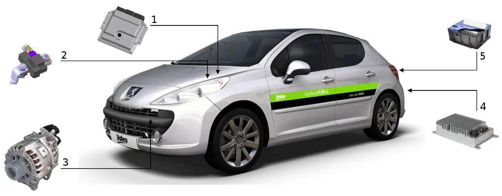 La Tecnologia Mild Hybrid parte II: Architettura MiHEV Liv1 e successive 8 Sistema Valeo MiHV 48V