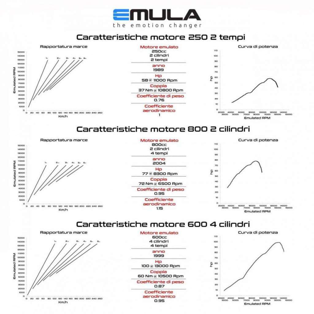 Emula: il futuro è già qui! 12 Wq9WFEdg