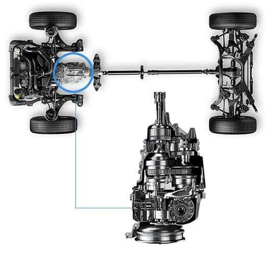 La Tecnologia Mild Hybrid parte II: Architettura MiHEV Liv1 e successive 11 E-Boxer Subaru