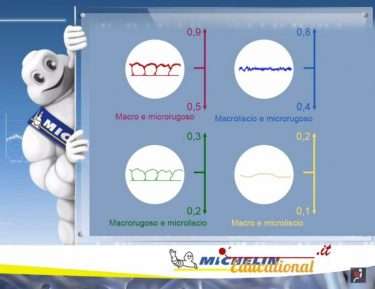 Gli Pneumatici Parte II: L'aderenza o Grip 7 1086 aderenza 375x289 1