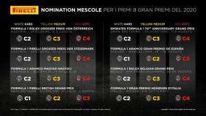 1920 nominations it