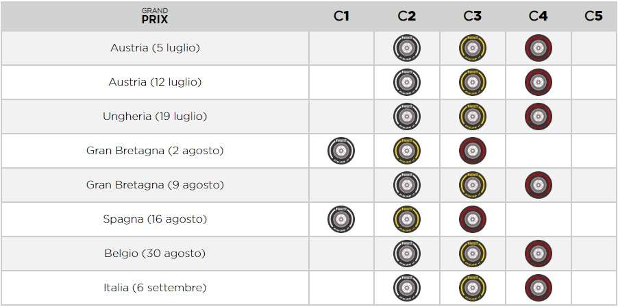 1920 table 1 ita