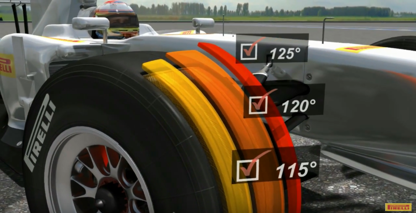 Gli Pneumatici parte I: il concetto di finestra di temperatura e la Viscoelasticità 15 blistering F1