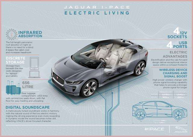 Jaguar: La I-PACE MY 2021 più connessa, con ricarica più rapida 14 small 33