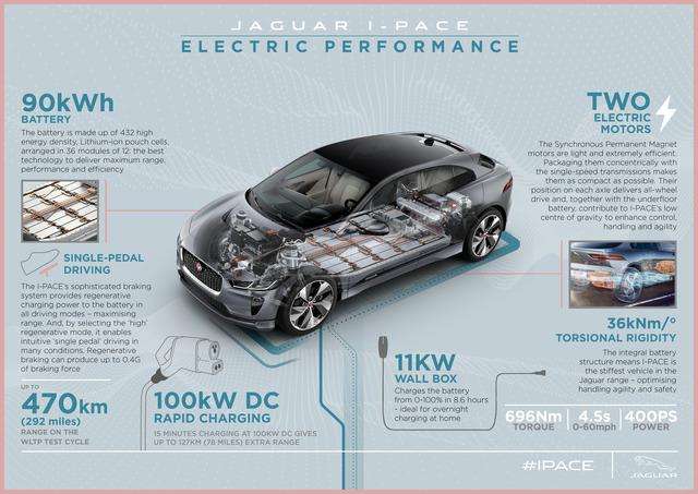 Jaguar: La I-PACE MY 2021 più connessa, con ricarica più rapida 13 small 34