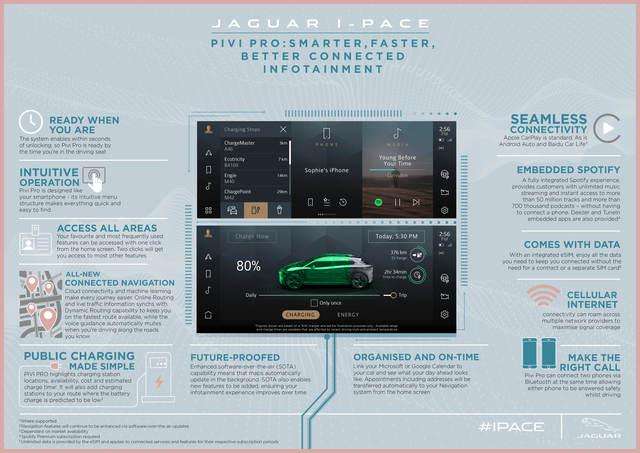 Jaguar: La I-PACE MY 2021 più connessa, con ricarica più rapida 15 small 36