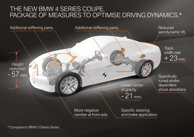 BMW: La Nuova Serie 4 Coupè 17 small 74