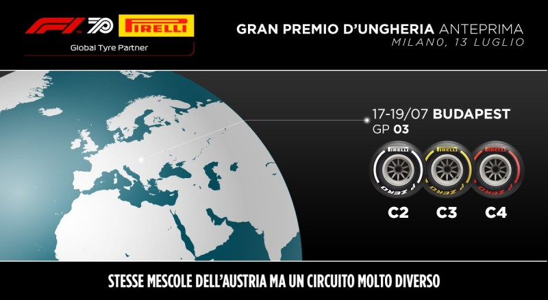 SCELTA GOMME UNGHERIA