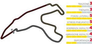 Orari TV e scelta gomme Gran Premio del Belgio 2020 25 1920 tc preview be2020 it