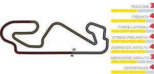 Presentazione e orari TV Gran Premio di Spagna 2020 10 tc preview es2020 it