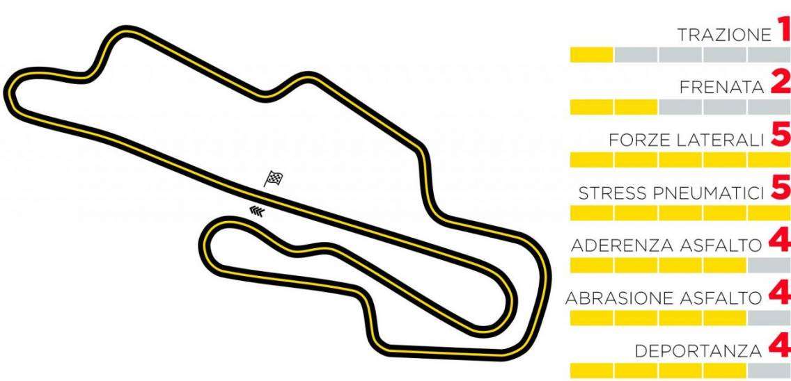 Formula 1: orari TV e scelta gomme Gran Premio della Toscana 10 1920 tc preview it2 2020 it
