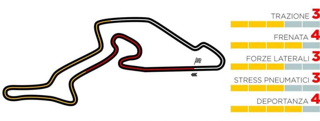 Formula 1: scelta gomme e orari TV del GP dell'Eifel 2020 7 1920 tc preview de 2020 it