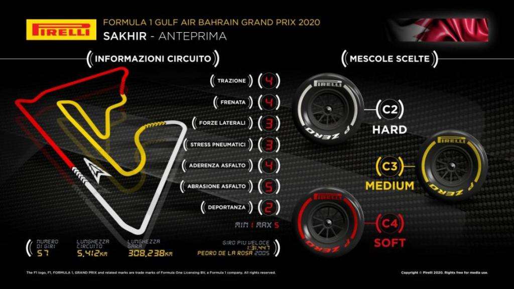 GP del Bahrain e GP di Sakhir: presentazione, scelta gomme e orari TV 13 1920 15 bh preview it