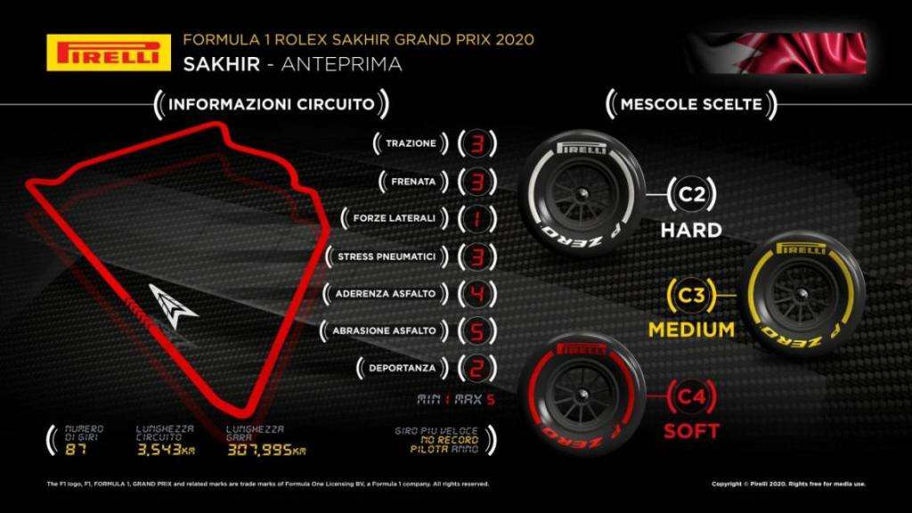 GP del Bahrain e GP di Sakhir: presentazione, scelta gomme e orari TV 16 1920 16 bh preview it