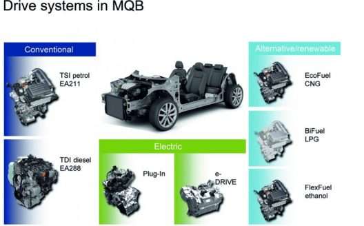 Le sinergie nell'auto: il concetto di piattaforme ed architetture condivise 22 4495 volkswagen modular architecture 04 528x328 1