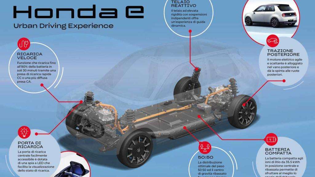 Test Drive: Honda E Advance, la città diventa il suo Luna Park 34 honda e i dati tecnici