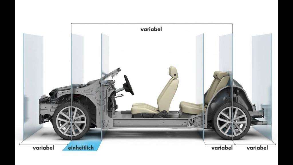 Le sinergie nell'auto: il concetto di piattaforme ed architetture condivise 21 mqb vw