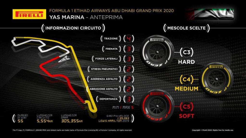 GP Abu Dhabi: scelta gomme e orari TV dell'ultima gara 2020 7 1920 17 ae preview it