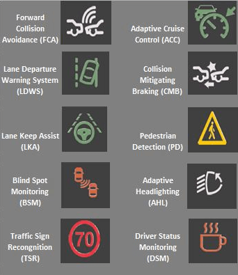 ADAS: Parte prima, principi e funzionamento 5 adas options