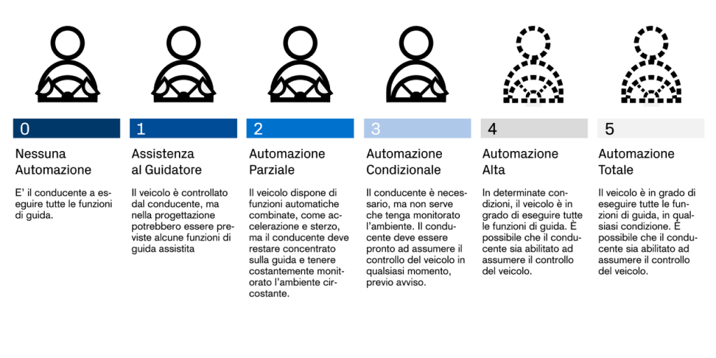 ADAS: Parte prima, principi e funzionamento 2 automated cars 1