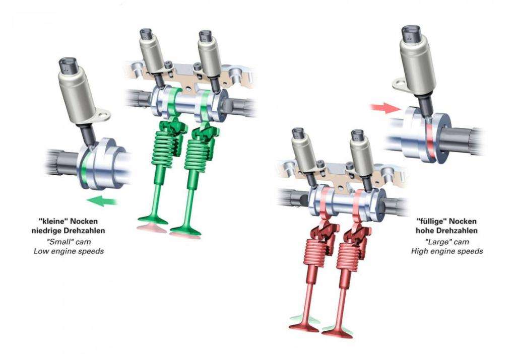 Le tecnologie del Motore endotermico: La variazione di fase 11 A170891 full