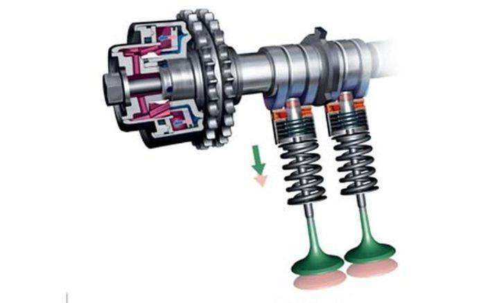 Le tecnologie del Motore endotermico: La variazione di fase 5 Q70674836 g