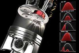 Le tecnologie del Motore endotermico: La variazione di fase 15 download