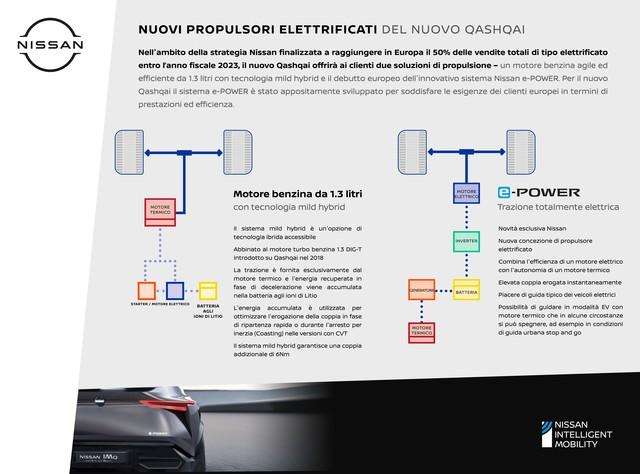 Nissan: Nuovo Qashqai, debutterà con e-Power full hybrid 1 small1 1
