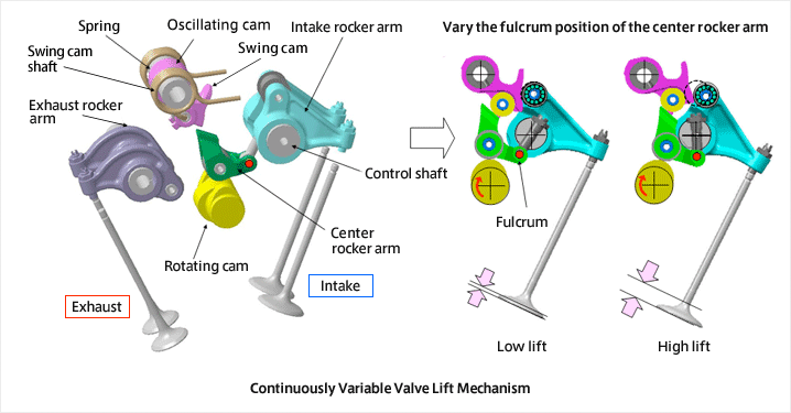 Le tecnologie del Motore endotermico: La variazione di fase 9 smart mivec im 03