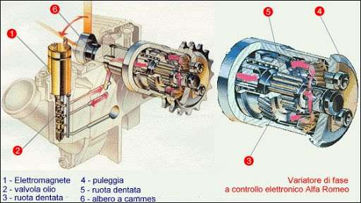 Le tecnologie del Motore endotermico: La variazione di fase 3 unnamed 2jpg 1