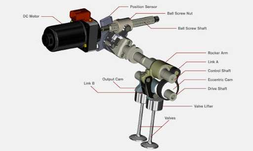 Le tecnologie del Motore endotermico: La variazione di fase 16 unnamed 7jpg