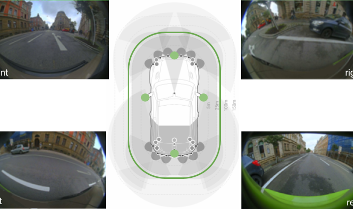 Valeo: Il data set open-source per telecamera multitask fishey 1 car new