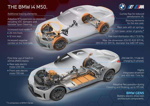 BMW: Nuova i4, la berlina Gran Coupè elettrica 3 small 71
