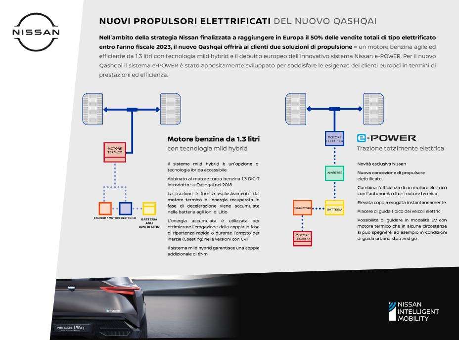 Nissan Qashqai e-Power, reattivo, silenzioso ed efficiente 5 preview 928x522 3